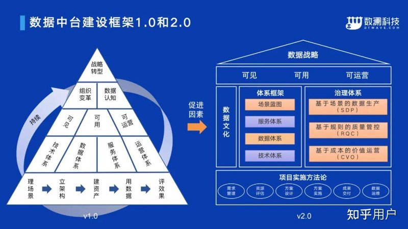 数字化革命：陕西如何打造未来城市