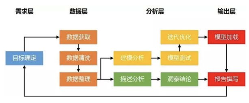 探索陕西数字化解决方案：助力企业转型升级