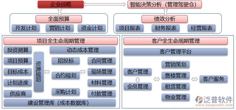 智能报表开发