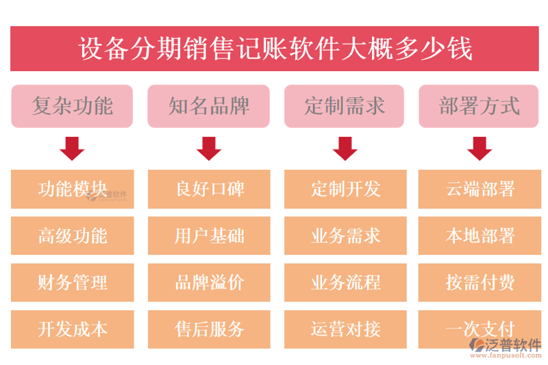 数据可视化工具在商业智能领域的大放异彩