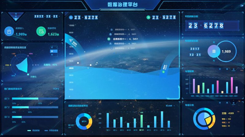 如何选择最适合您的数据可视化工具