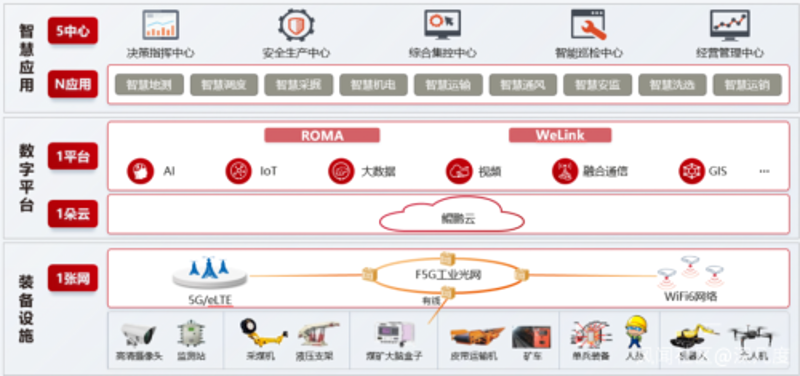 陕西数字化转型助力传统产业升级