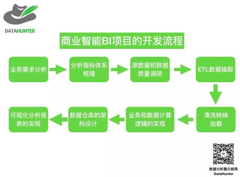 数据可视化工具在企业管理领域的革新应用