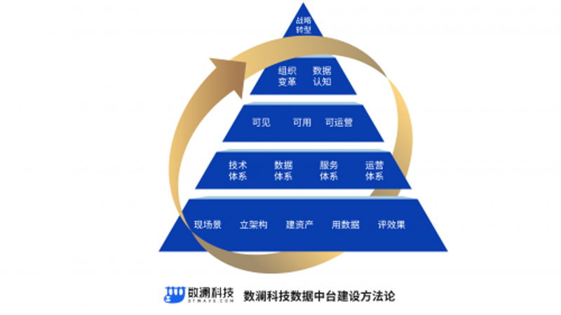 数据分析时代的来临——大数据分析平台：企业决策的秘密武器